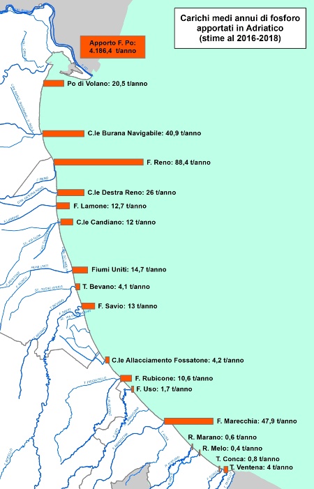 Figura 2: Carichi annui di fosforo totale (t/anno) apportati in Adriatico dalle principali aste fluviali della regione (stime al 2016-2018)