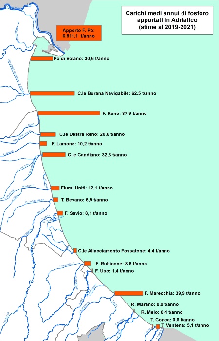 Figura 2: Carichi annui di fosforo totale (t/anno) apportati in Adriatico dalle principali aste fluviali della regione (stime al 2019-2021)