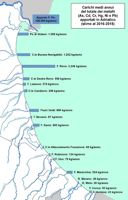 Figura 3: Carichi annui di metalli (kg/anno) apportati in Adriatico dalle principali aste fluviali della regione (stime al 2016-2018)