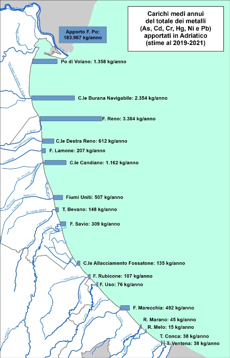 Figura 3: Carichi annui di metalli (kg/anno) apportati in Adriatico dalle principali aste fluviali della regione (stime al 2019-2021)