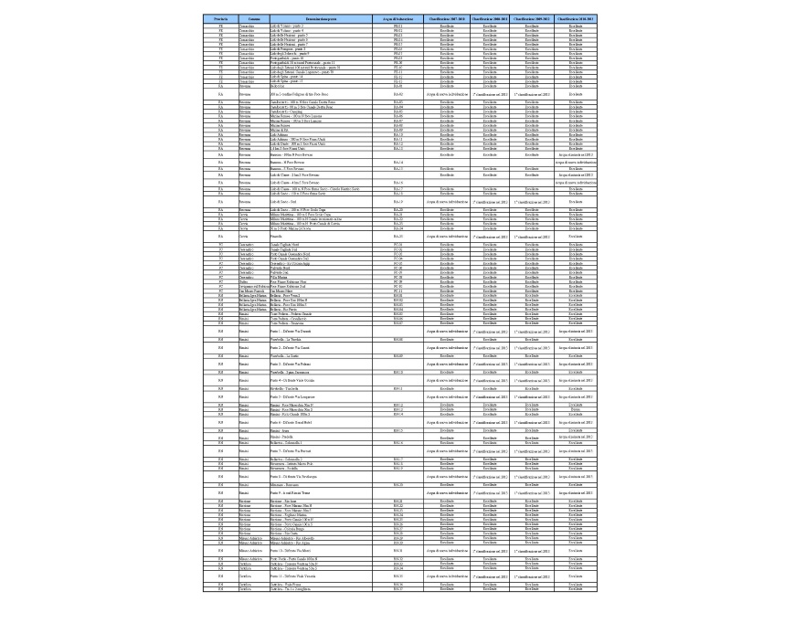 Classificazione delle acque di balneazione della Regione Emilia-Romagna (2010-2013)