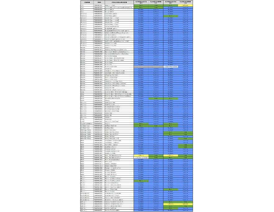 Classificazione delle acque di balneazione della Regione Emilia-Romagna (2020-2023)