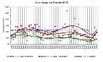 Trend del DIN 