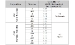 Trend valori medi/anno clorofilla (CD1 e CD2)