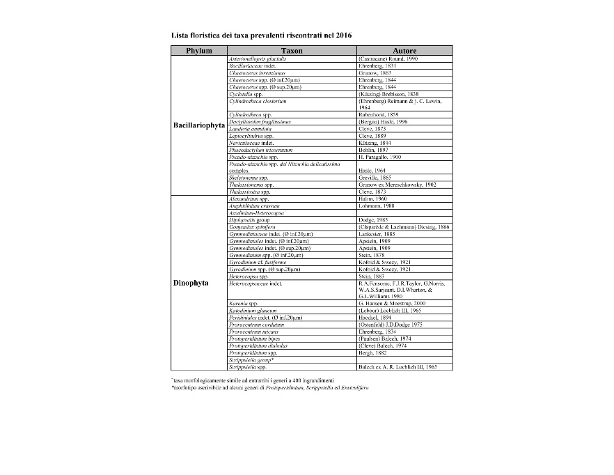 Lista floristica dei taxa prevalenti (2016)