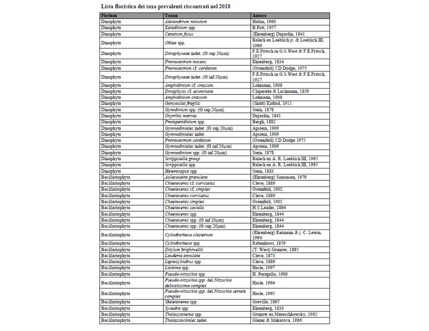 Lista floristica dei taxa prevalenti (2018)