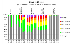 Evoluzione nitrati per tipologie di corpo idrico