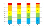 Percentuale classi LIMeco azoto nitrico - Tutte le stazioni (2014-2017)