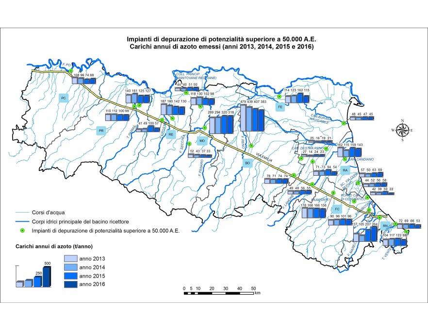 Impianti di depurazione di acque reflue urbane di potenzialità superiore a 50.000 AE - Carichi di azoto emessi (stime 2013-2016)