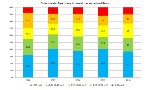 Percentuale classi LIMeco fosforo totale - Tutte le stazioni (2014-2018)