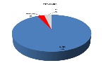 Stato chimico dei corsi d'acqua, ripartizione percentuale