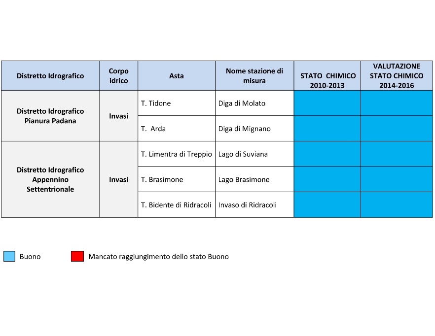 Valutazione dello Stato chimico dei corpi idrici lacustri (invasi) (2010÷2013 vs 2014÷2016)