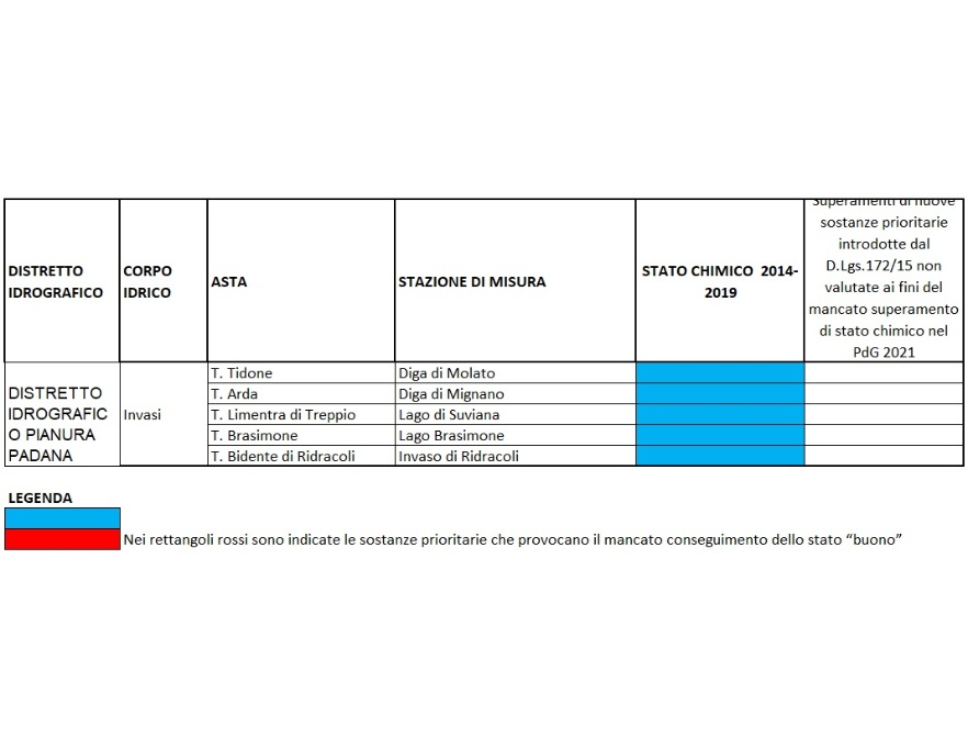 Valutazione dello Stato chimico dei corpi idrici lacustri (invasi) (2010÷2013 vs 2014÷2019)