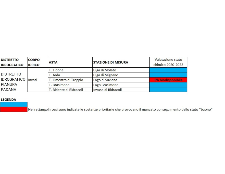 Valutazione dello Stato chimico dei corpi idrici lacustri (invasi) (2010÷2013 vs 2020÷2022)