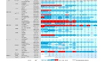 NO2 - Andamento concentrazione media annuale  