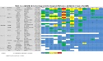 O3 - Superamenti soglia informazione, per stazione  