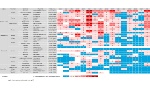 O3 - Superamenti soglia informazione, per stazione  