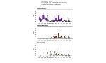 O3 - Superamenti soglia informazione  