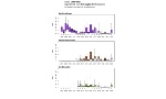 O3 - Superamenti soglia informazione  
