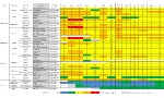 PM10 - Andamento della concentrazione media annuale  