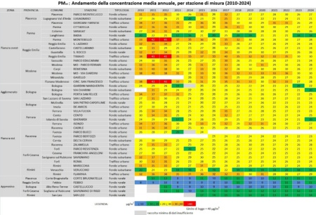 Tabella 1: PM10 - Andamento della concentrazione media annuale, per stazione di misura (2010-2024)