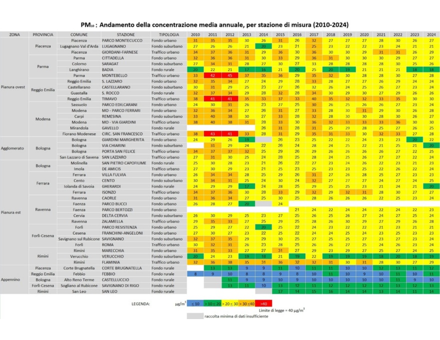 PM10 - Andamento della concentrazione media annuale, per stazione di misura (2010-2024)