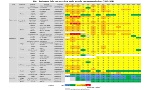 PM10 - Andamento della concentrazione media annuale  