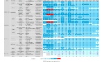 PM10 - Andamento della concentrazione media annuale  