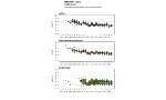 PM10 - Andamento della concentrazione media annuale 