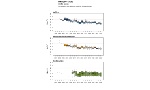 PM10 - Andamento della concentrazione media annuale 