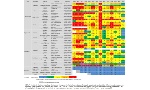 PM10 - Andamento numero superamenti limite giornaliero  