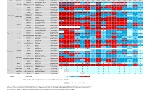 PM10 - Andamento numero superamenti limite giornaliero  