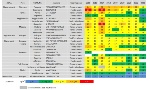 PM2,5 - Andamento concentrazione media annuale 