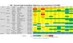 PM2,5 - Andamento concentrazione media annuale 