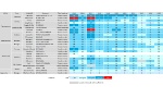 PM2,5 - Andamento concentrazione media annuale 