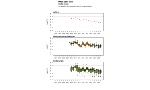 PM2,5 - Andamento concentrazione media annuale 