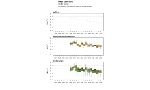 PM2,5 - Andamento concentrazione media annuale 