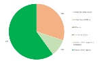 Percentuale campionamenti per tipologia attività AIA