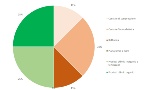 Percentuale ispezioni per tipologia attività AIA