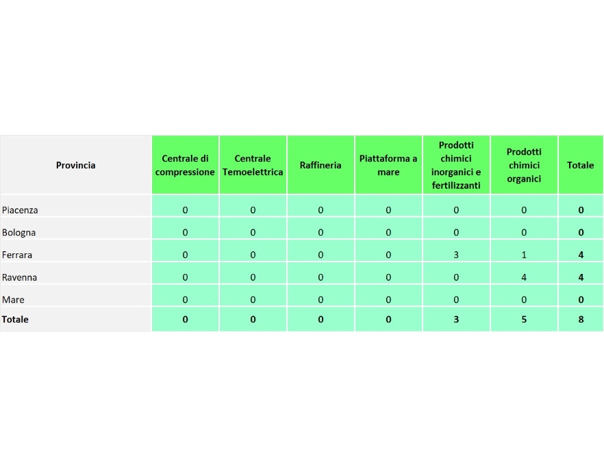Numero di campionamenti effettuati nelle installazioni AIA (di competenza statale), suddivise per provincia e per tipologia di attività (2024)