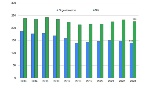 Trend registrazioni EMAS