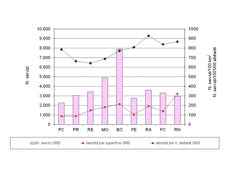 Numero di servizi SRB e densità per superficie territoriale e per numero di abitanti, per provincia (2024)