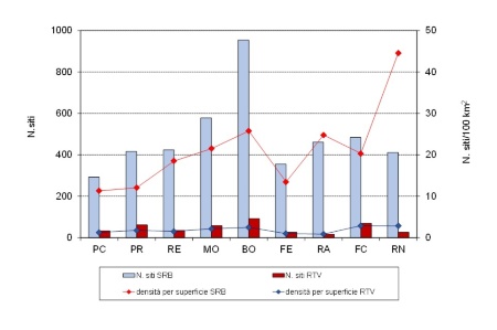 Figura 5: Numero di siti per radiotelecomunicazione e densità per superficie territoriale, per tipologia di impianti (SRB, RTV) e per provincia (2024)