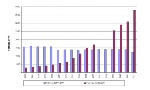 Trend Potenza totale e Potenza media per impianto (SRB/RTV)