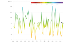 Precipitazione-Trend medie annuali (1961-2022)