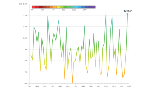 Precipitazione-Trend medie annuali  