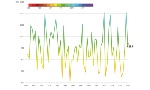Precipitazione-Trend medie annuali  