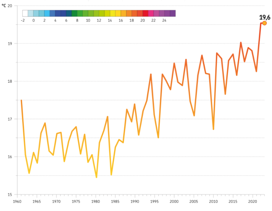 Andamento della temperatura massima annuale, mediata sull'intero territorio regionale, nel periodo 1961-2023