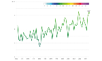 Tmin - Trend medie annuali 