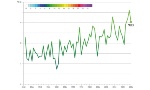 Tmin - Trend medie annuali 